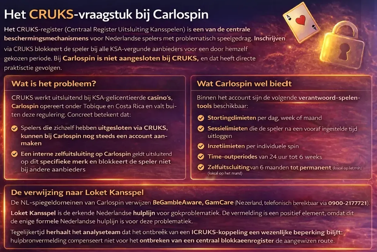 CRUKS-status bij Carlospin en consequenties voor Nederlandse spelers