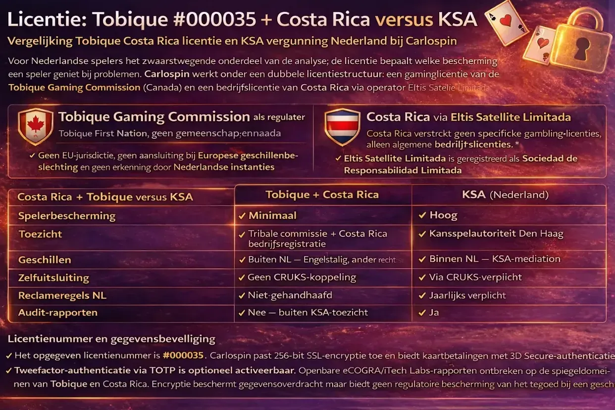Vergelijking Tobique Costa Rica licentie en KSA vergunning Nederland bij Carlospin