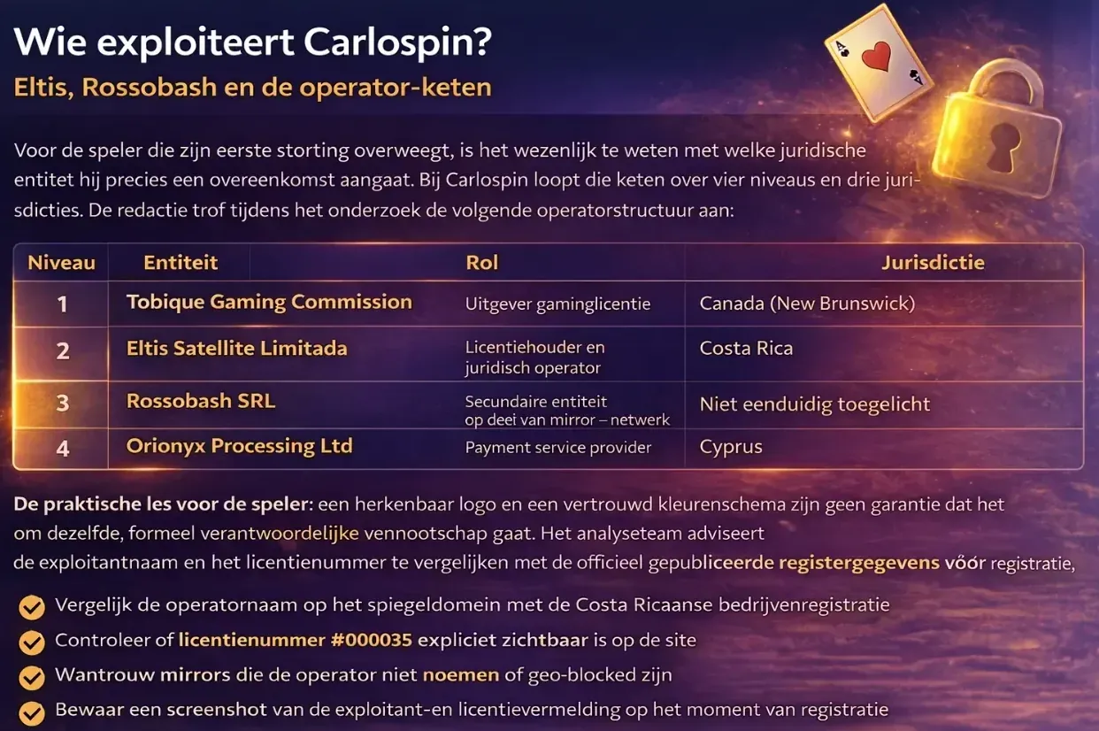 Operator-keten bij Carlospin — Eltis Satellite Limitada, Rossobash SRL en Orionyx Processing