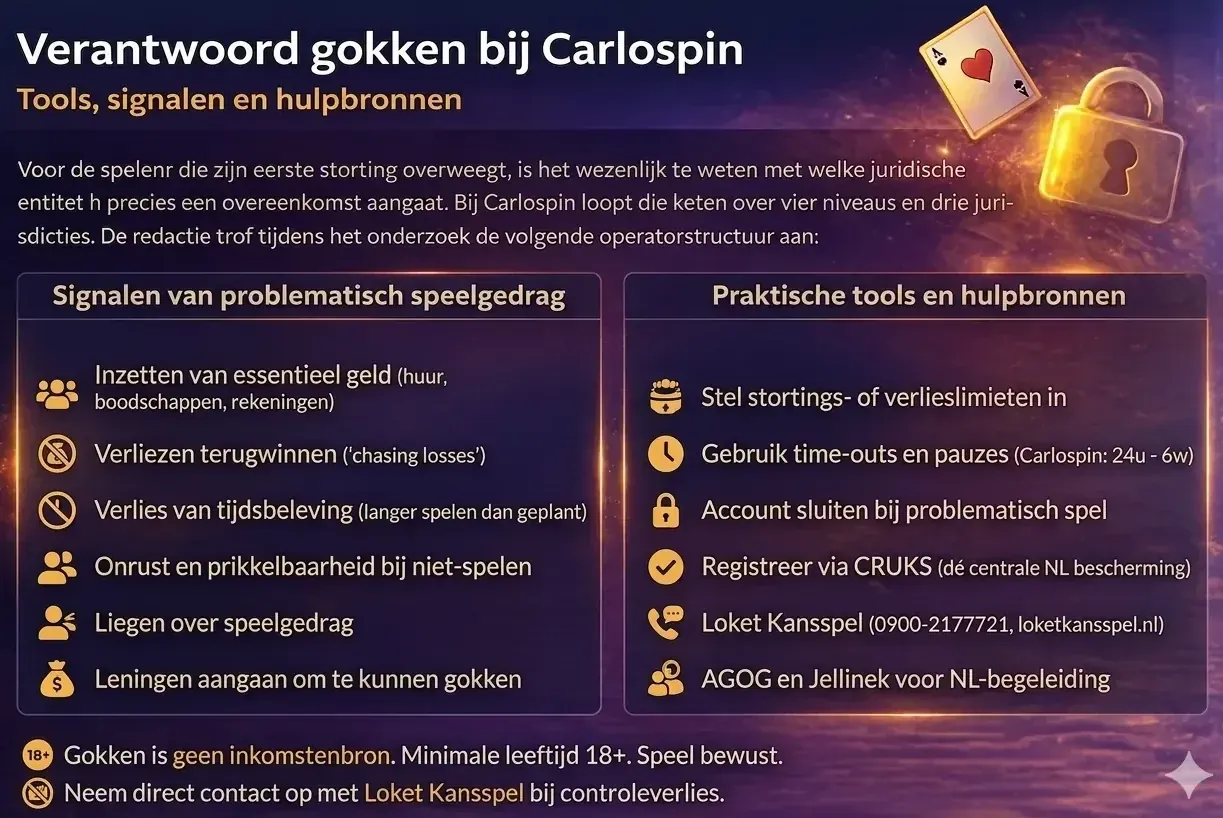 Verantwoord gokken bij Carlospin tools signalen en hulpbronnen NL