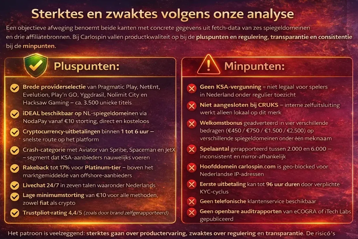 Voordelen en nadelen overzicht van Carlospin online casino